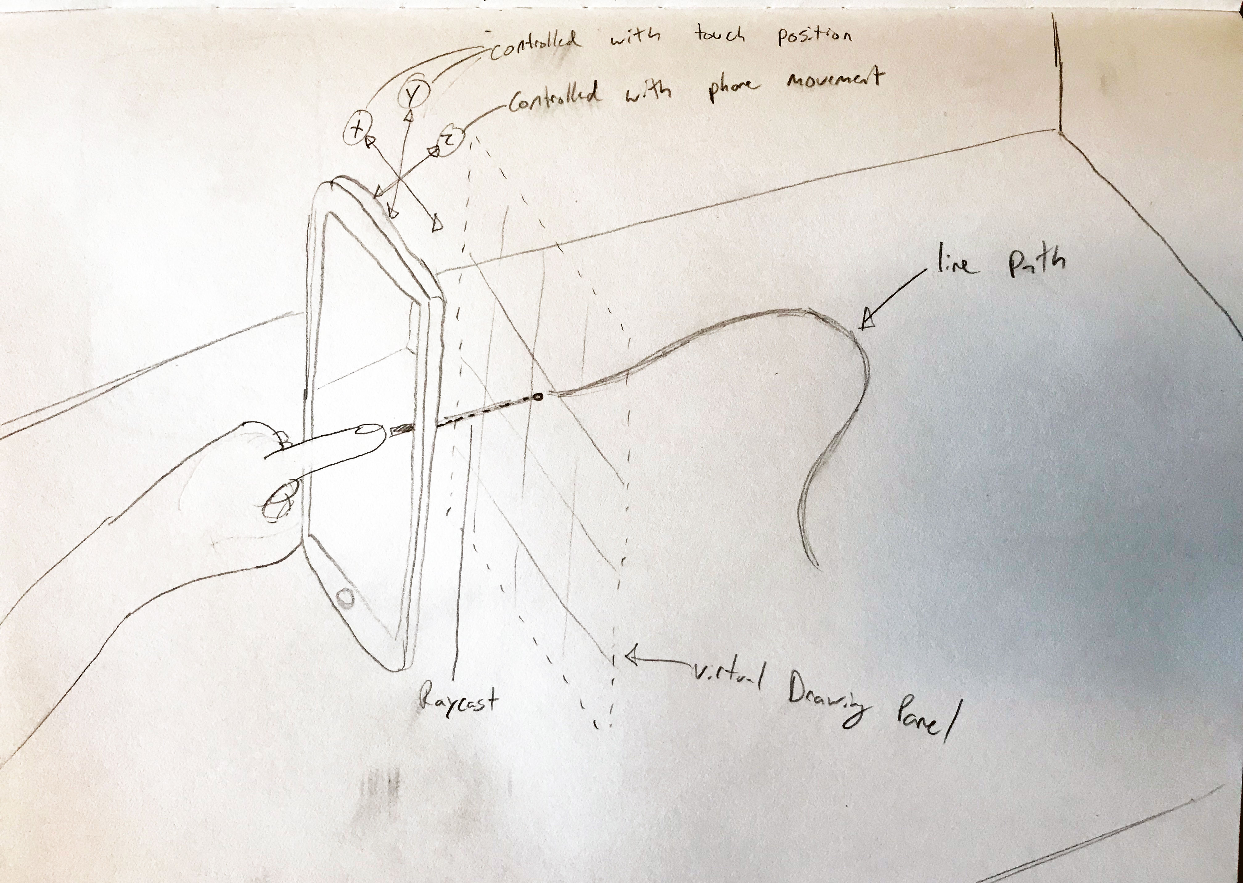 Early sketches and wireframes for Paint Space features
